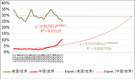 名义GDP_名义GDP向下,实际GDP走平 寻找经济中量的指标