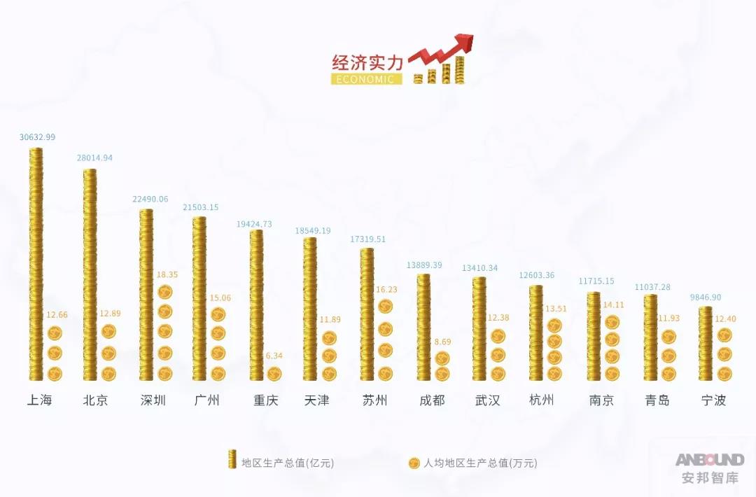 一流的经济总量_世界经济总量图片(2)