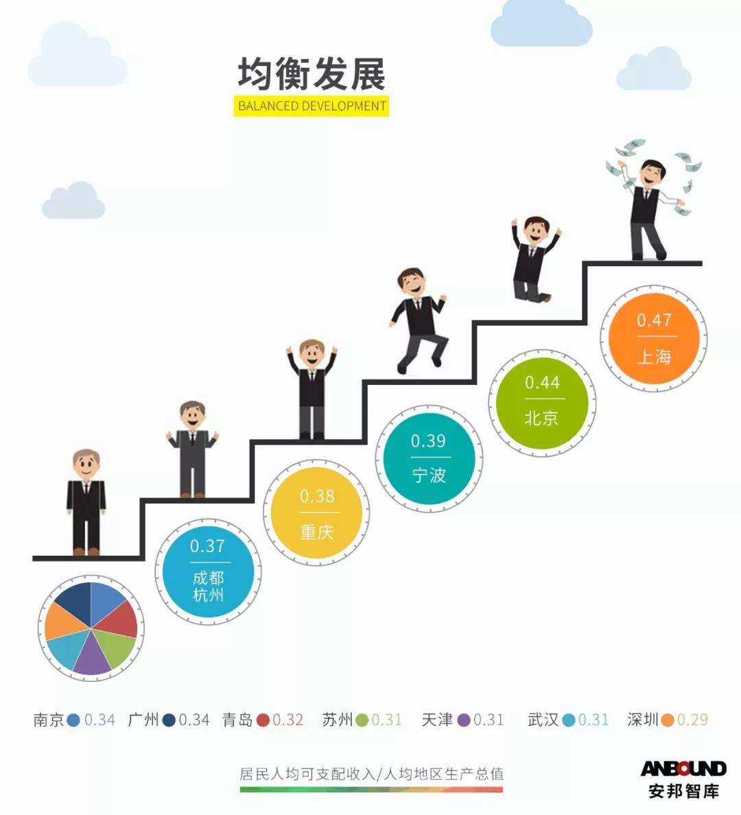 GDP与获得感_三季度GDP同比增6.8 居民收入增幅再次 跑赢 GDP增速