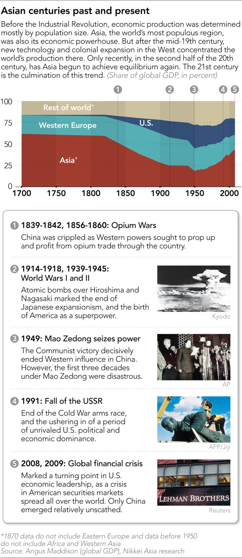 nikkei asia:this is the asian century: seven reasons to be