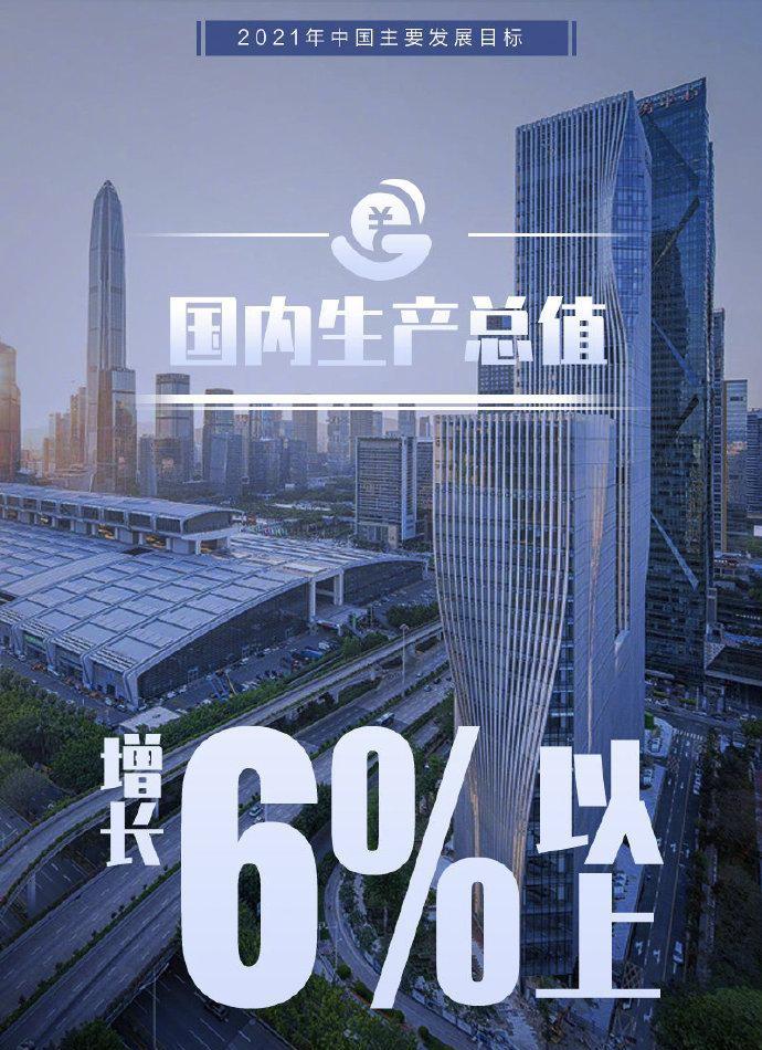 2020为什么没有定gdp目标_唐山GDP排名全省第一,为什么城市建设却不如石家庄等城市