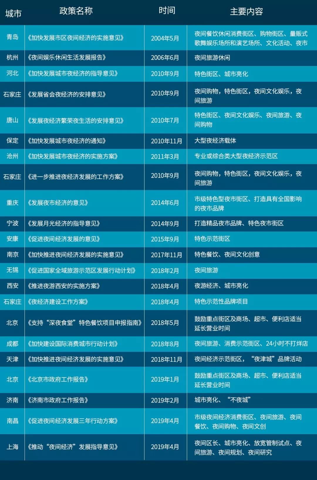 从哪年开始统计的gdp_从结婚开始恋爱(2)